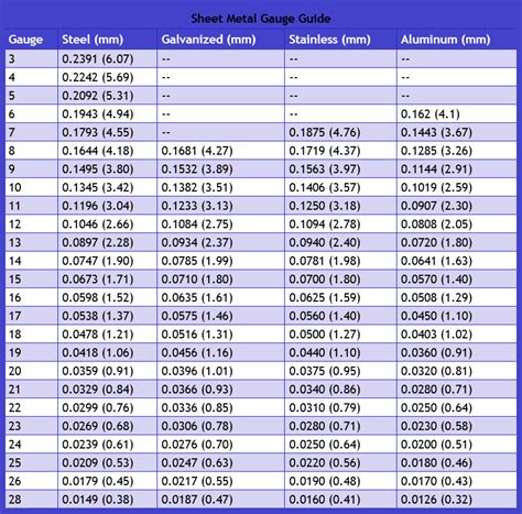 24 gauge stainless sheet metal thickness|stainless steel material thickness chart.